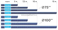   H102B10 d=102,  10 () NORDBERG